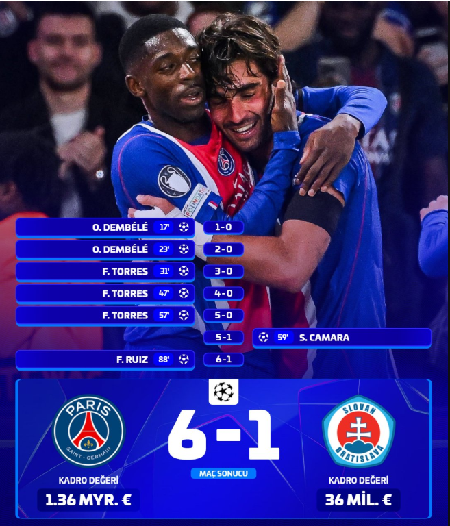 SON ŞAMPİYON PSG FARKLI KAZANDI! AVRUPA’DA GÖVDE GÖSTERİSİ