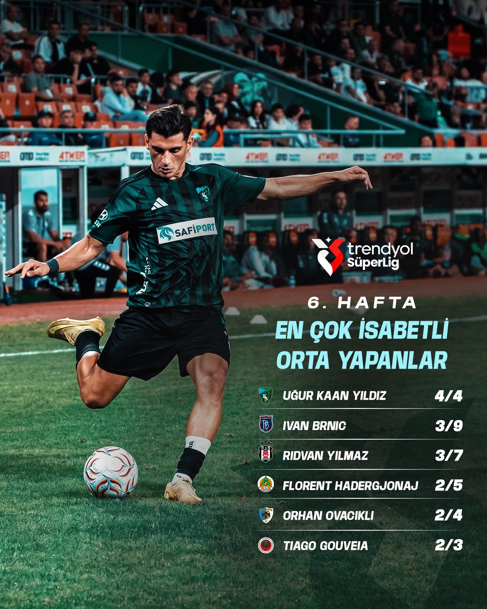 Bekler ve Kanat Oyuncuları Öne Çıktı! İşte Süper Lig’in Orta İstatistikleri