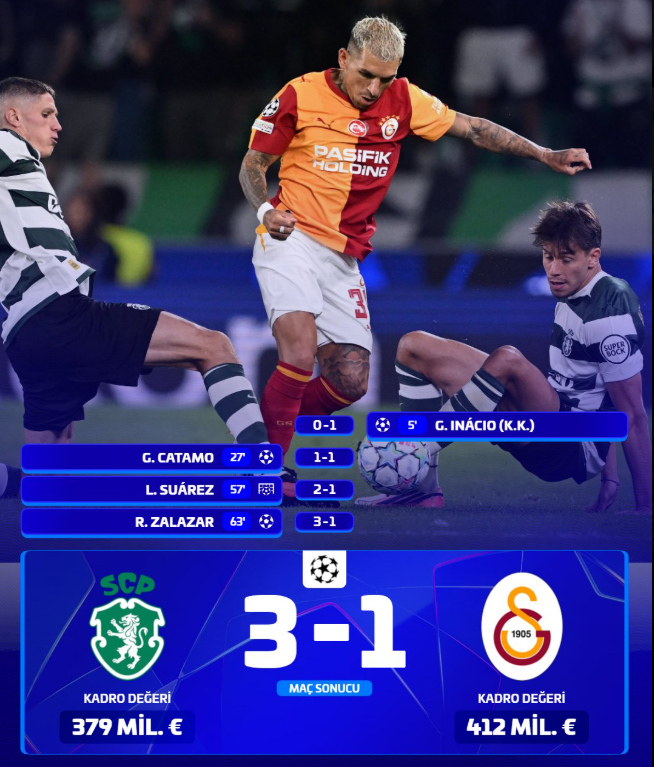 Şampiyonlar Ligi’nde Kötü Başlangıç! Galatasaray Sporting’e 3-1 Kaybetti