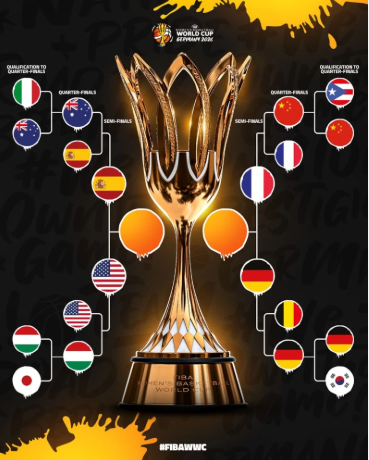 FIBA Kadınlar Dünya Kupası’nda İlk Finalist Belli Oldu!