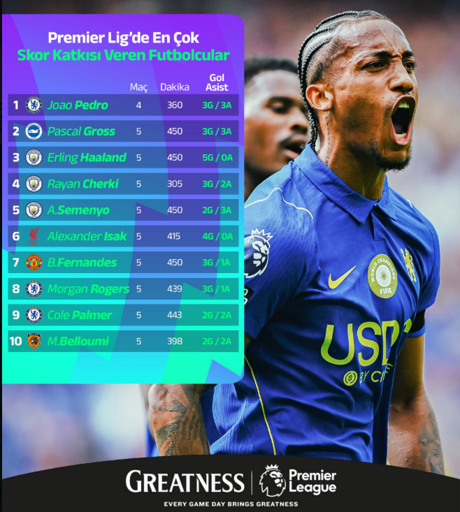 Premier Lig’de İlk 5 Haftanın En Üretken Futbolcuları Belli Oldu