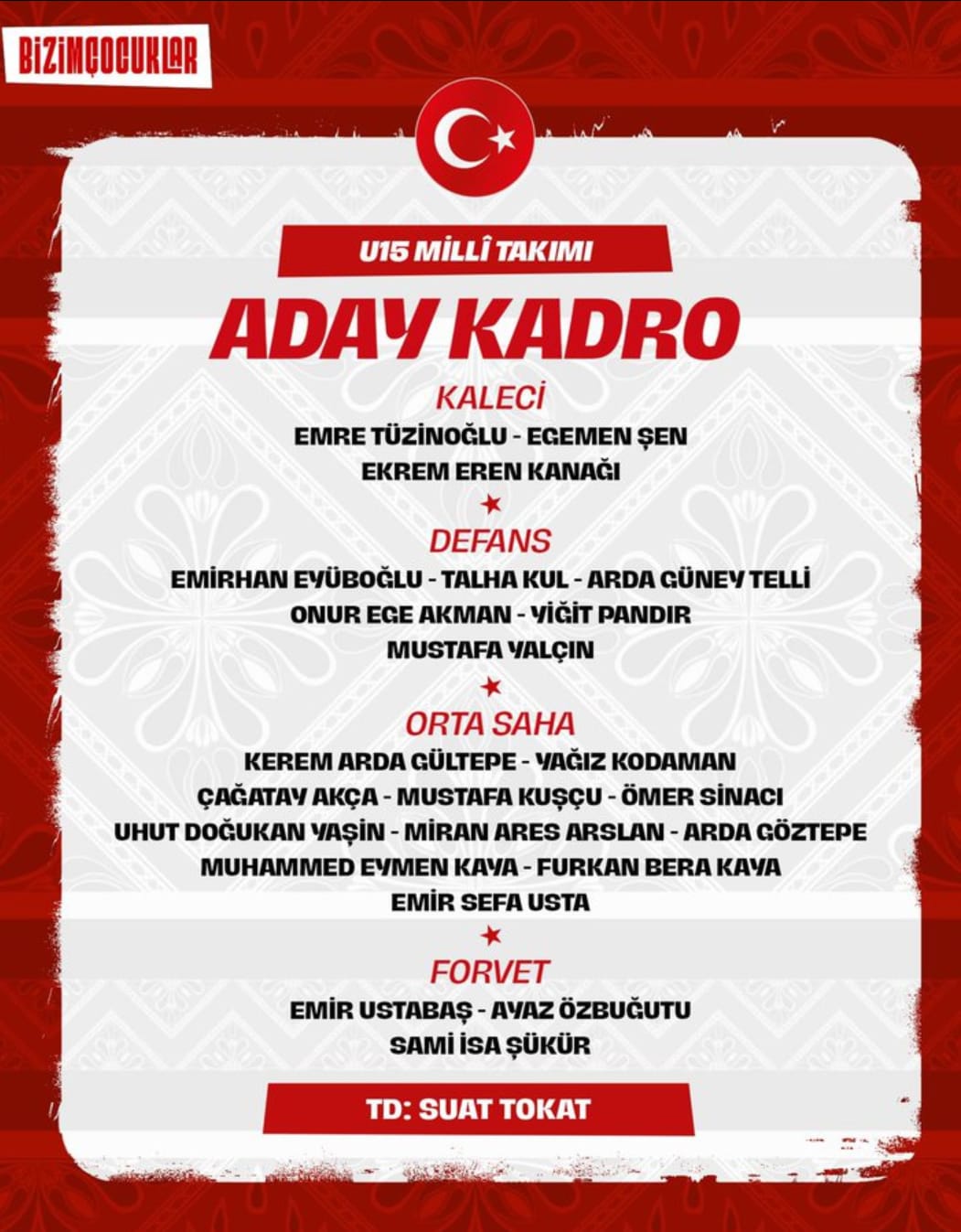 U15 Millî Takımımızın 14-19 Eylül tarihleri arasında Sırbistan’da katılacağı UEFA Gelişim Turnuvası aday kadrosu açıklandı.