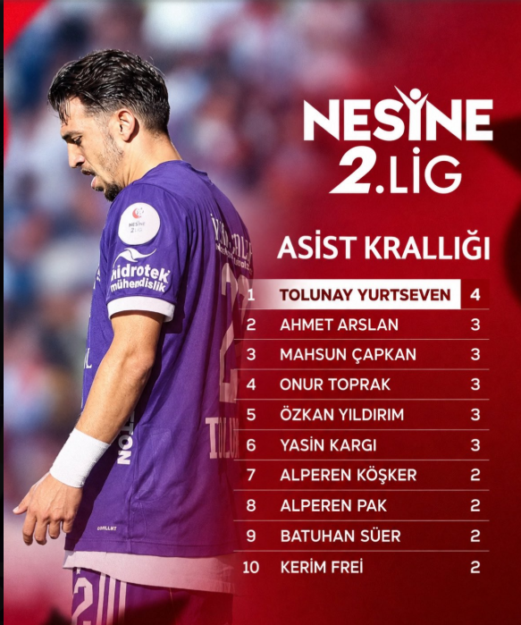 Nesine 2. Lig’de Asist Krallığının Zirvesinde Tolunay Yurtseven!