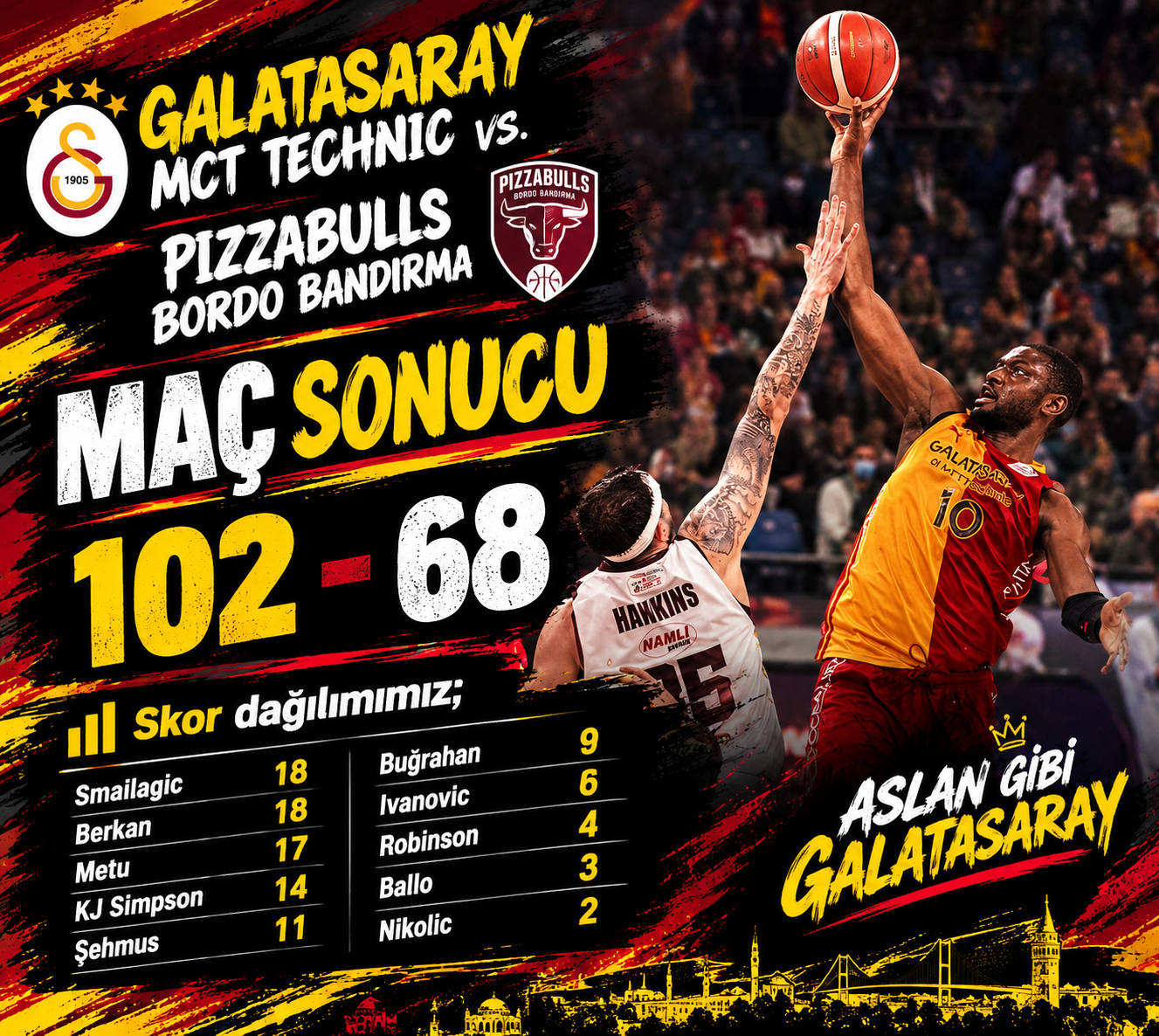 Galatasaray MCT Technic’den Hücum Şovu! Mücadele 102-68 Sona Erdi