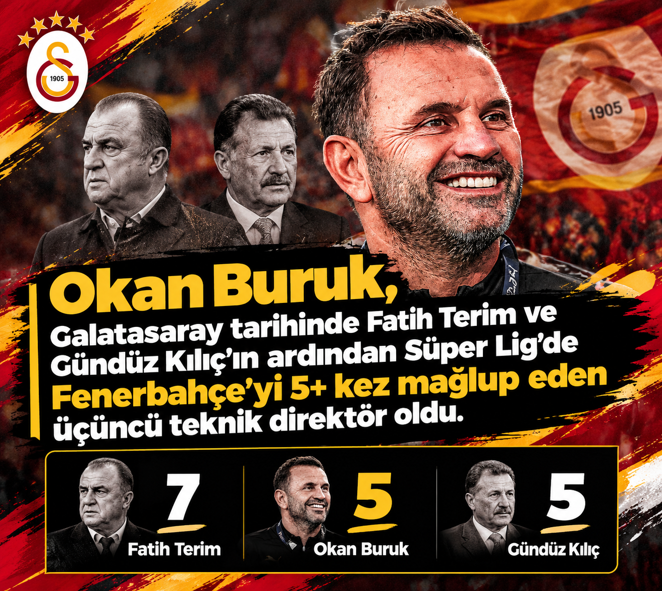 Okan Buruk, Galatasaray Tarihine Geçti! Fenerbahçe Karşısında Efsanelerin Arasına Girdi