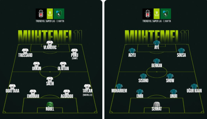 SON DAKİKA! Beşiktaş-Kocaelispor Maçı Muhtemel 11’leri Açıklandı