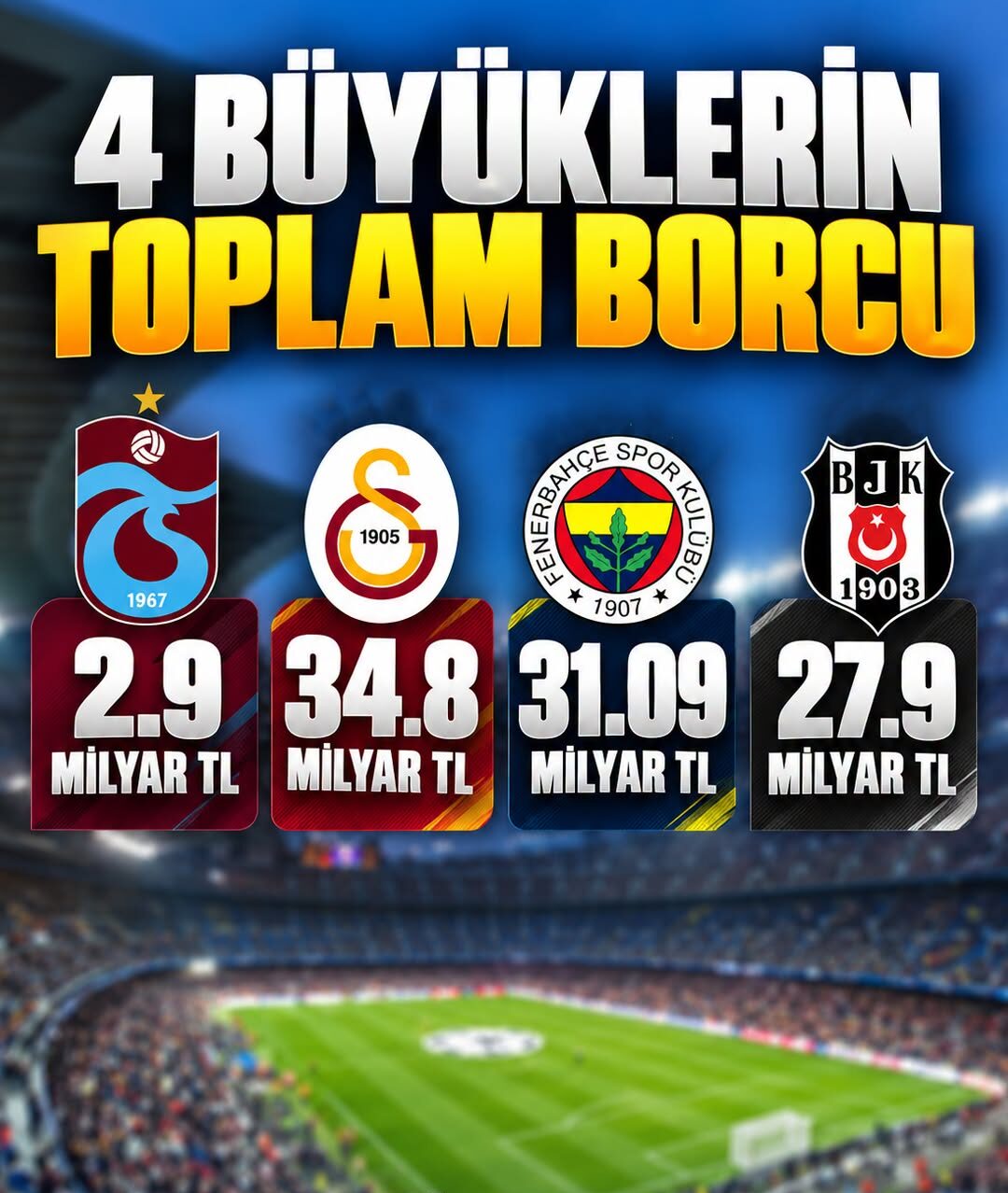 DÖRT BÜYÜKLERİN BORCU 108 MİLYAR LİRAYI AŞTI! Zirvede Galatasaray Var