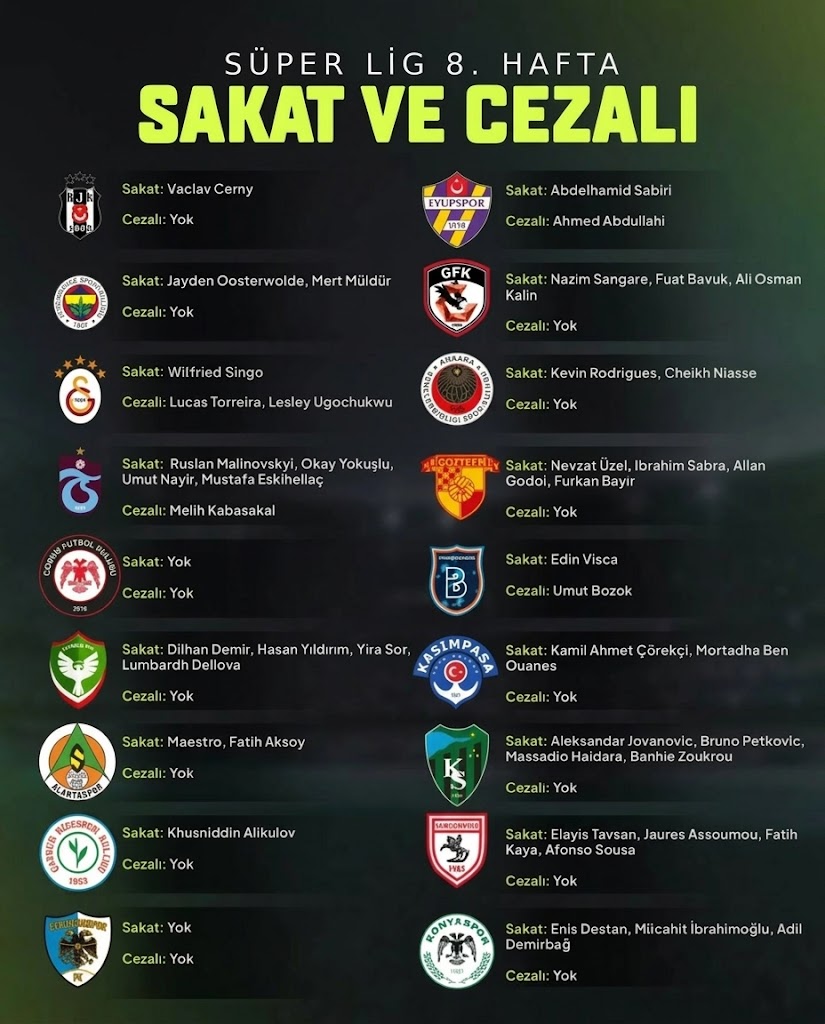 Süper Lig’de Kritik Hafta! Hangi Takımda Hangi Oyuncular Eksik?