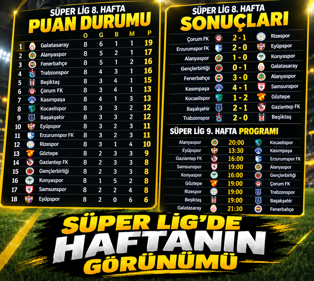 Süper Lig’de Haftanın Kazananları ve Kaybedenleri Belli Oldu